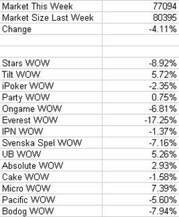 weekly-numbers