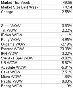 weekly-numbers