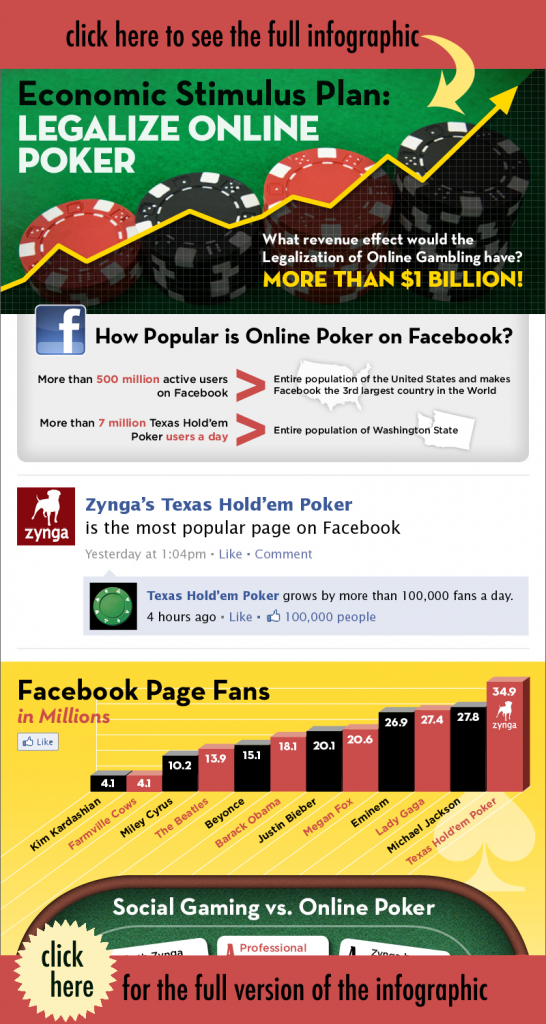 Online poker $1 deposit Online poker $1 deposit
